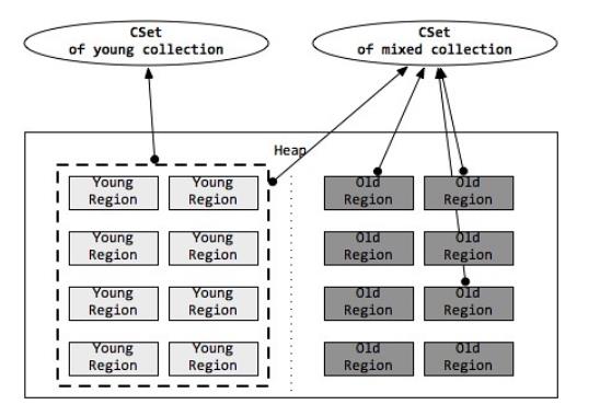 璇﹁В JVM Garbage First(G1) 鍨冨溇鏀堕泦鍣?></p> 
<p class=