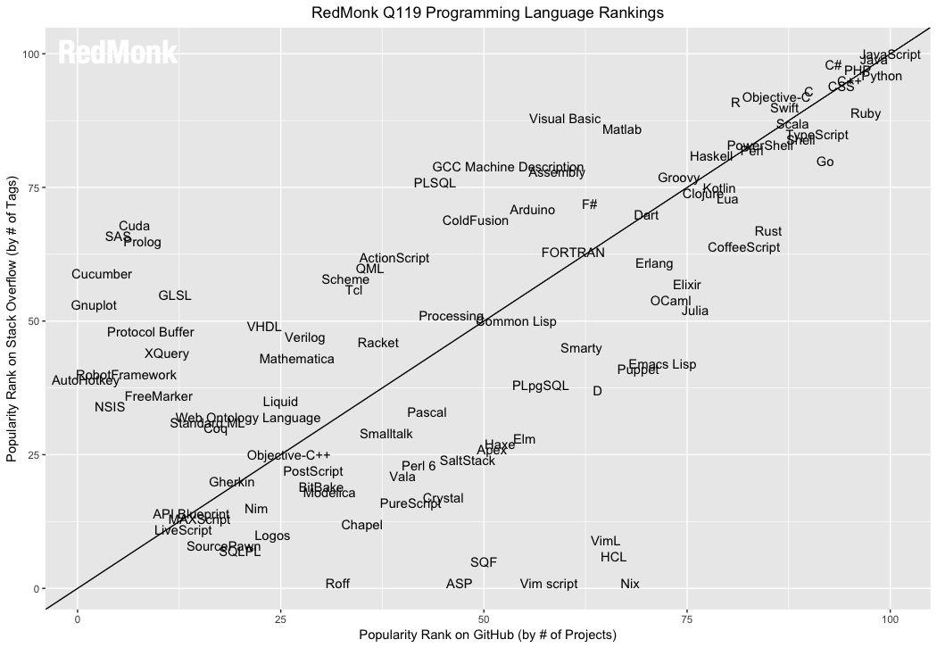 前端一定要学的JavaScript是什么？值钱吗？