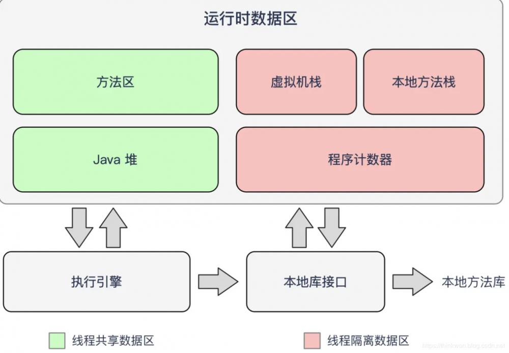 架构师带你面试④Java虚拟机(JVM)面试题2020