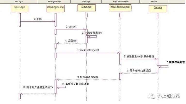 【工具】UML统一建模语言