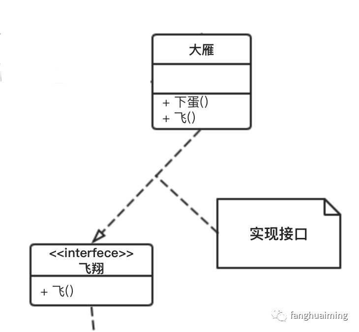 面试/工作必须要会的UML类图图示详解