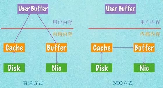 JVM与Linux内存关系分析