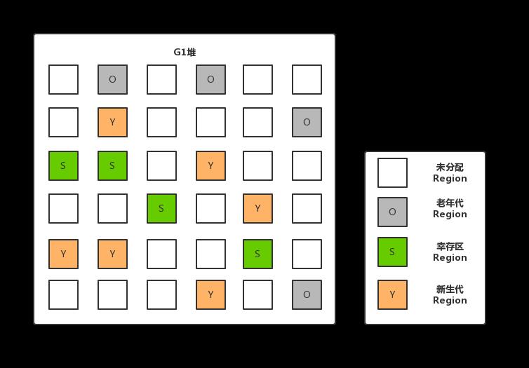 初识Java虚拟机 - JVM