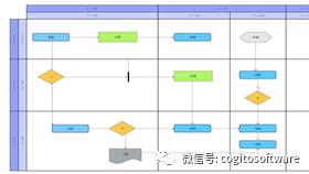 Astah UML：一款新的UML编辑器|快速，简单，容易！