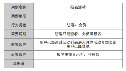 产品需求文档的写作(五) – 用例文档：UML用例图、流程图