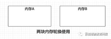 JVM——四种垃圾收集算法详解