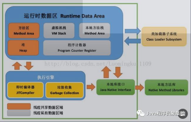 最全Java核心知识点整理，jvm专题