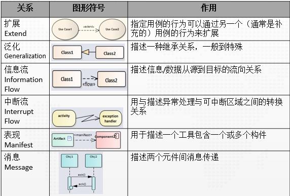 程序猿都应学习的语言：看 25 张图学 UML