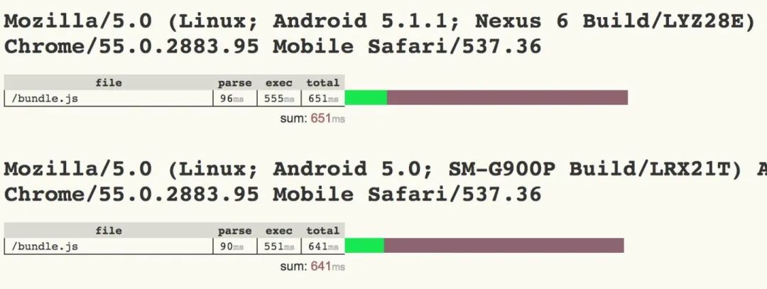 【第2030期】JavaScript 启动性能瓶颈分析与解决方案