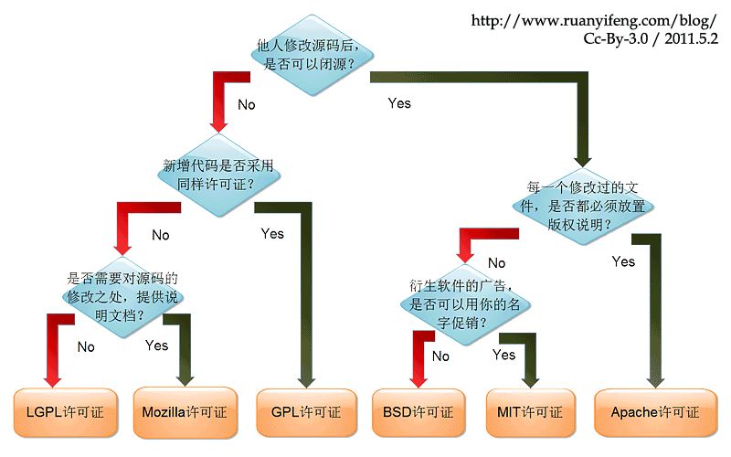 【第1421期】2018年如何写一个现代的JavaScript库