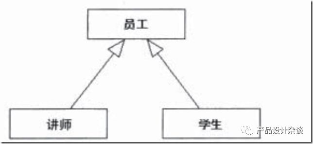 UML作图基本语法概括与示例