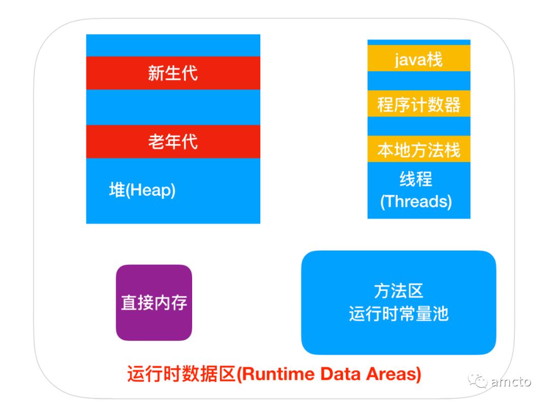 超详细JVM虚拟机内存区域详解