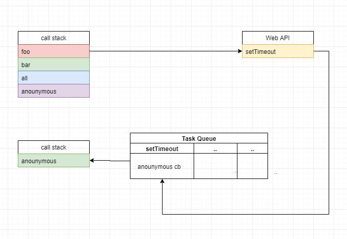 试图解释清楚【JavaScript Event Loop】