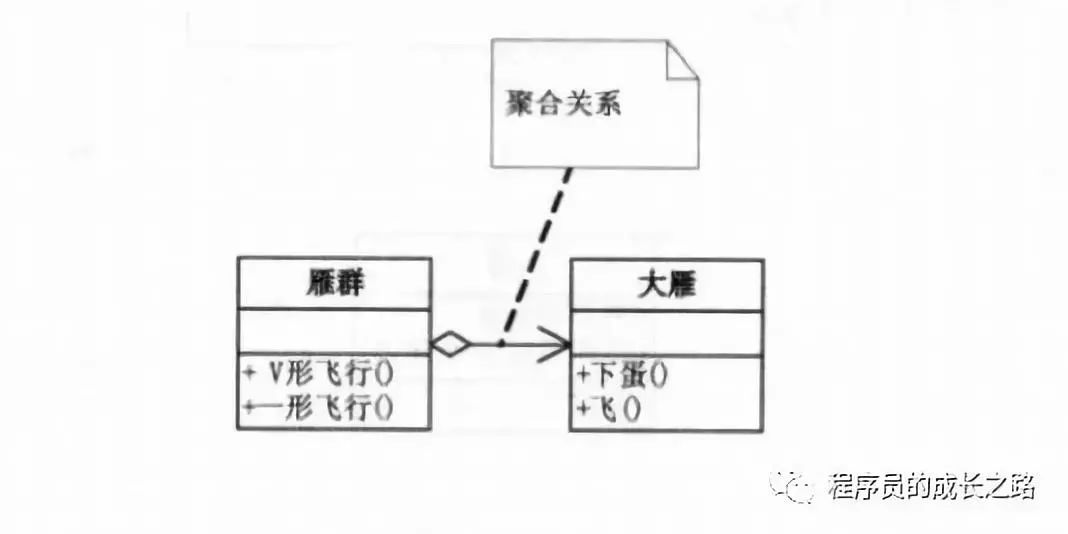 从零开始单排学设计模式「UML类图」定级赛