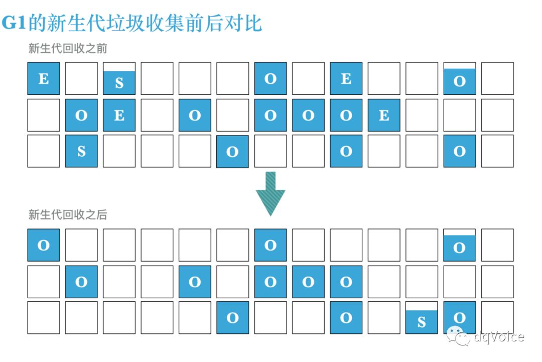 最全面的JVM G1学习笔记