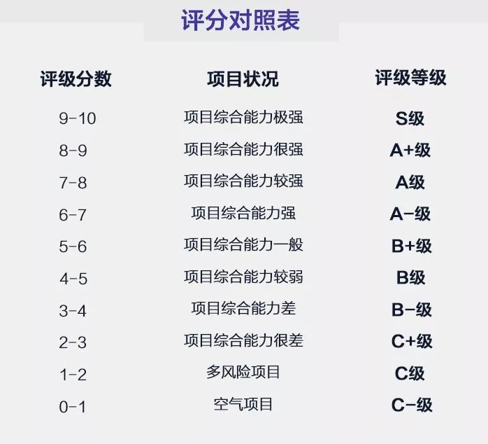 Perlin ：一个建立在DAG之上的分布式计算平台 | ONETOP评级