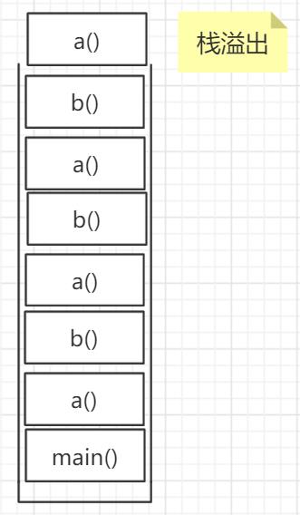 聊到JVM（还怕面试官问JVM吗？）