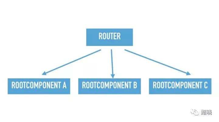 超大型 JavaScript 应用的设计哲学