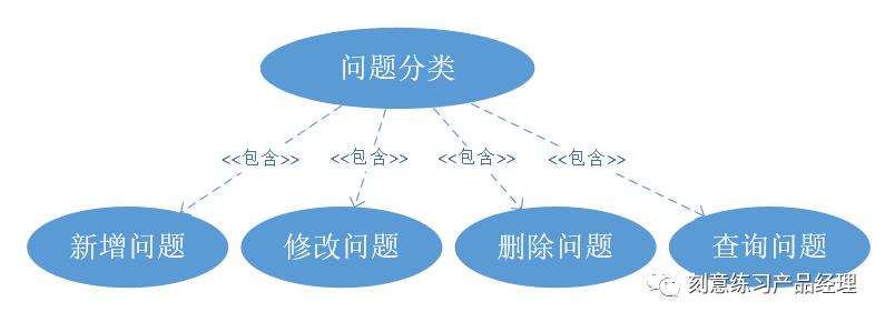 产品经理需要会用哪些UML图画流程图？