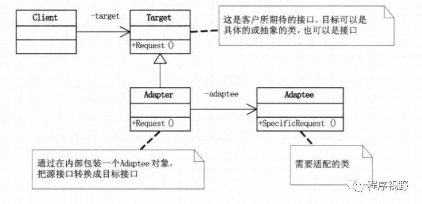 23种设计模式UML图