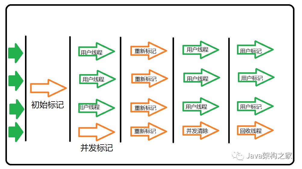 细聊JVM垃圾回收机制