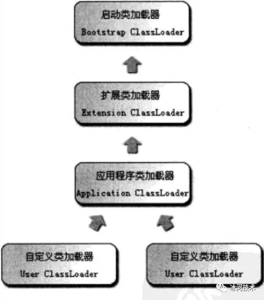 【JVM】肝了一周，吐血整理出这份超硬核的JVM笔记（升级版）！！