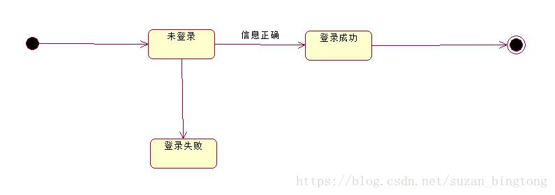 超全的UML画图讲解，收藏了