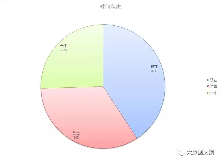 文本挖掘林夕、黄伟文的43万字歌词，他们到底在唱些什么？