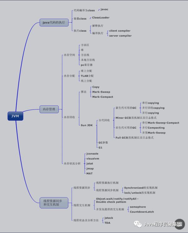 最全Java核心知识点整理，jvm专题