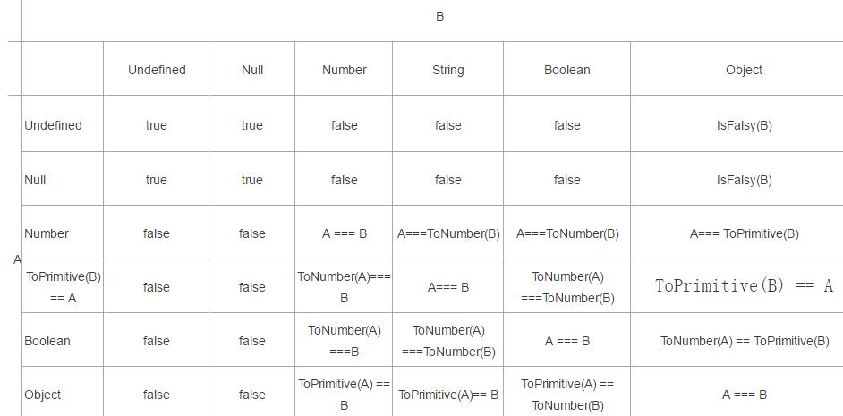 你不知道的三大 JavaScript “黑话”！