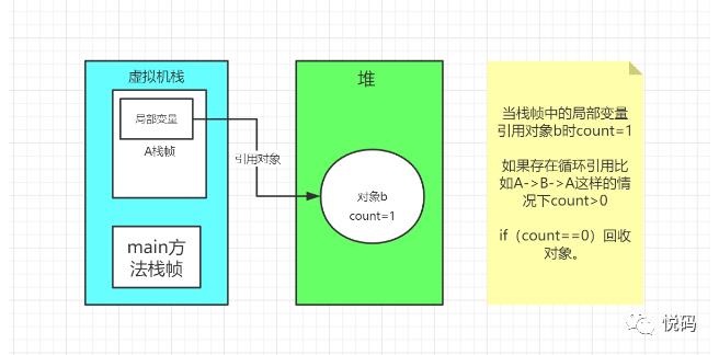 认识JVM虚拟机