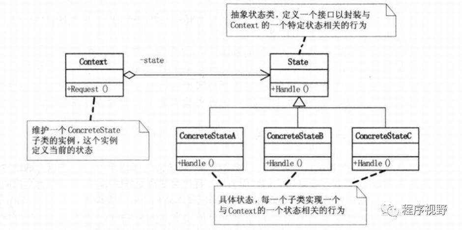 23种设计模式UML图