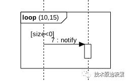 UML建模（时序图）