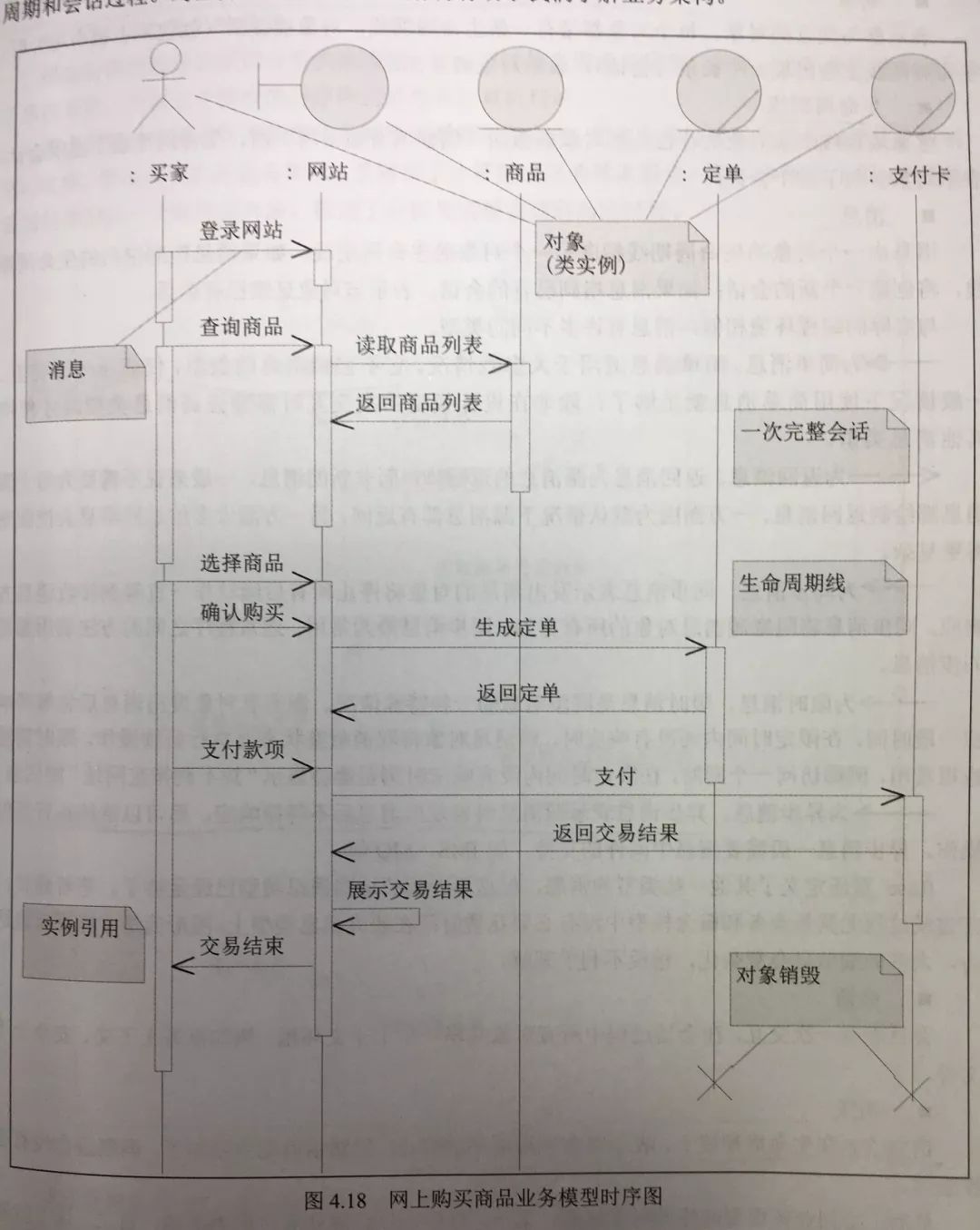 聊聊UML（11）交互图-协作图