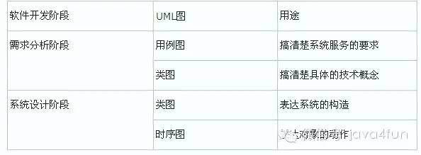 UML，通俗的理解