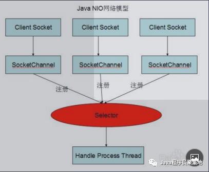 最全Java核心知识点整理，jvm专题