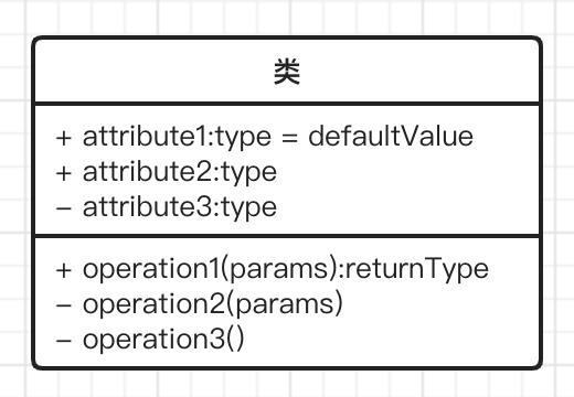 软件设计必备的 UML，你会吗？