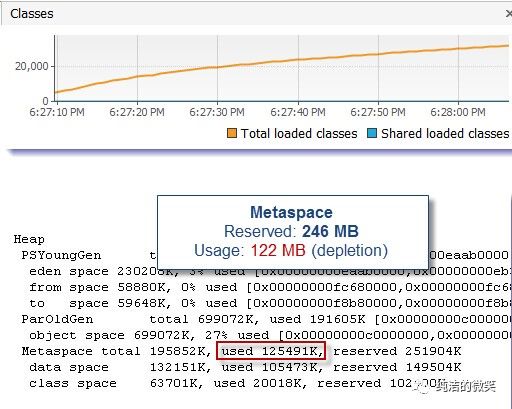 jvm系列(十一):Java 8-从持久代到metaspace