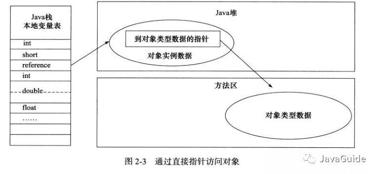 听说又被 JVM 内存区域方面的面试题给虐了？看看这篇文章吧！