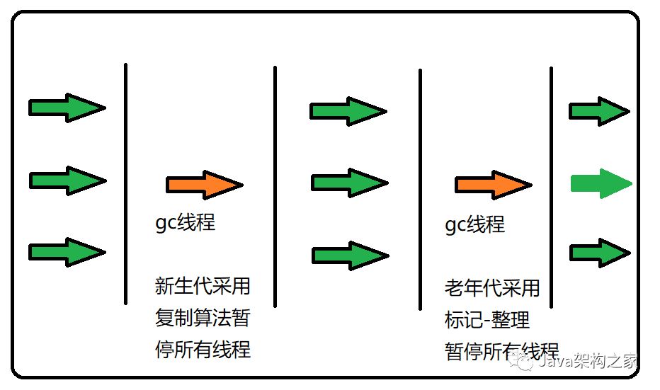 细聊JVM垃圾回收机制