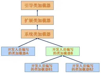 Java基础(6)—Java虚拟机JVM