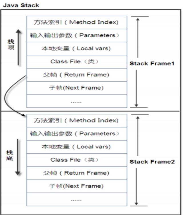 jvm之虚拟机内存的各个区域（一）