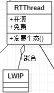 代码的设计图纸——UML(下）