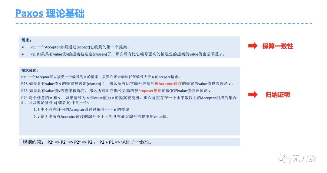 世界上只有一种一致性算法--PAXOS