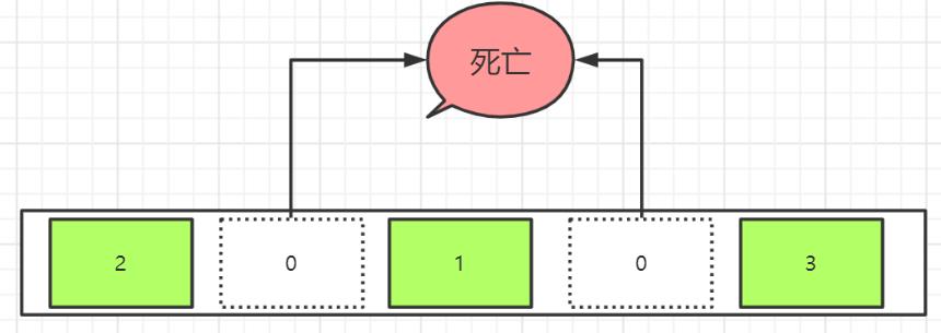 聊到JVM（还怕面试官问JVM吗？）