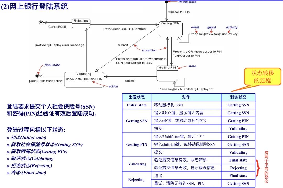 UML基础教程