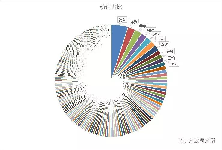 文本挖掘林夕、黄伟文的43万字歌词，他们到底在唱些什么？