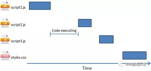 快速入门JavaScript性能优化小窍门