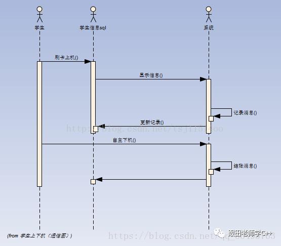 UML之时序图