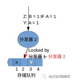 由浅入深理解Paxos协议（１）